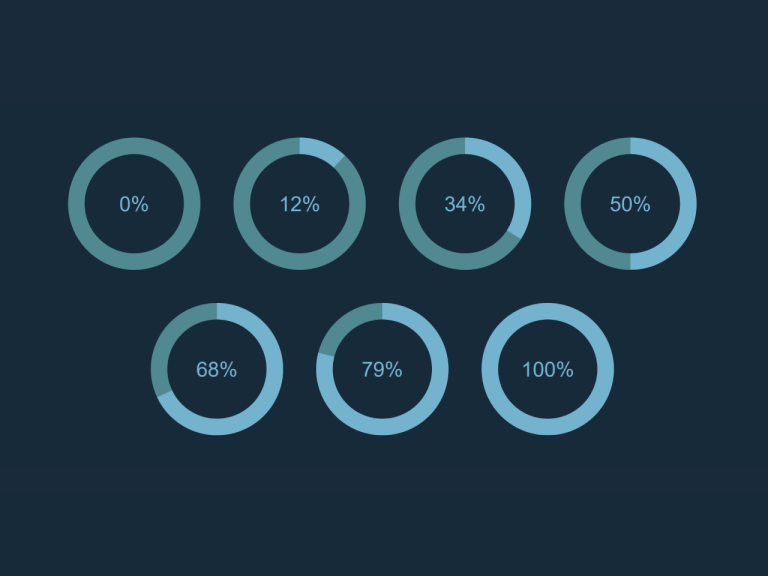 circle percentage html css codepen