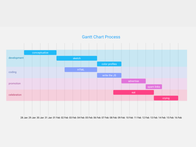 Interactive Gantt Chart Using D3 JS — CodeHim