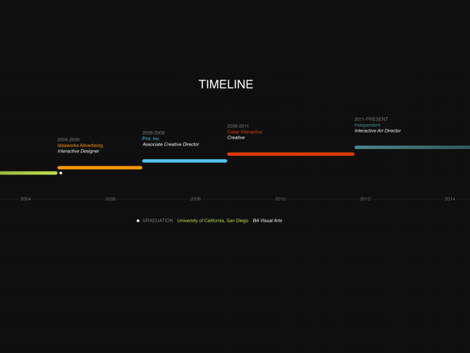 Vertical Scrolling Timeline Template in CSS3 — CodeHim